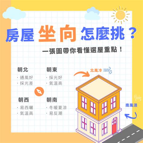 客廳座向|房屋座向與優缺點